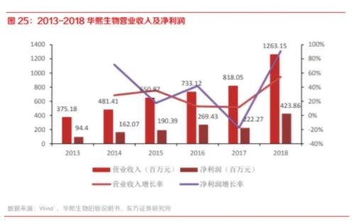 千元玻尿酸成本19是真的吗 揭秘玻尿酸市场暴利真实原因