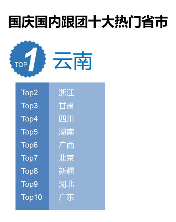 2019国庆旅游全攻略:让你既能避开人群还能玩的开心有