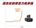 周杰伦新歌MV《说好不哭》的相机是什么牌子,淘宝搜索量大涨三倍