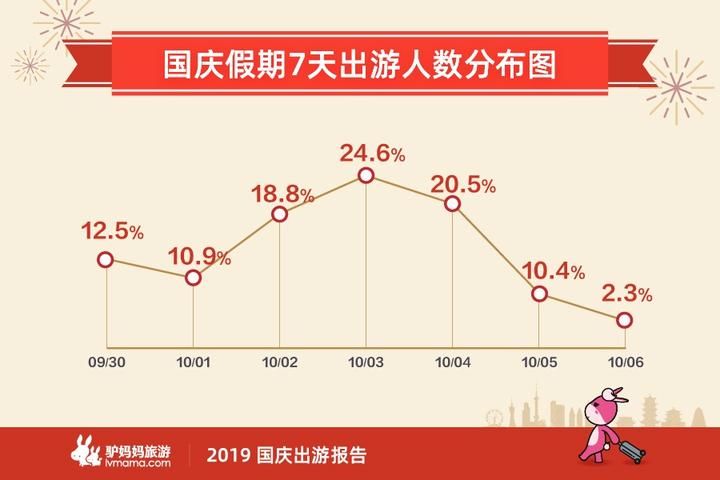 国庆出游报告出炉 这些地方都是“网红打卡点”