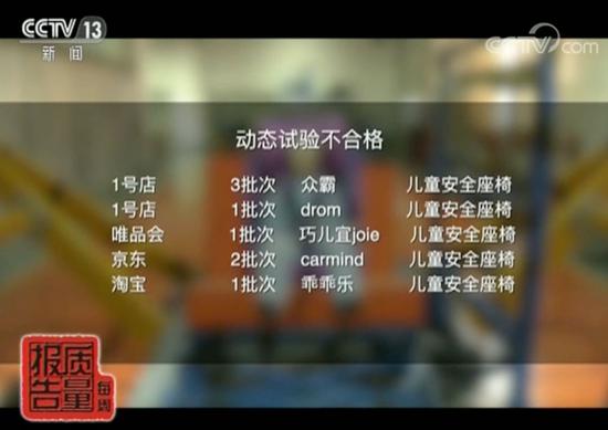 央视点名批评京东：淘宝/唯品会/京东不合格儿童座椅有哪些详细名单