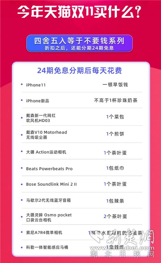 每天花一顿早餐钱 搞定iPhone11 天猫双11大招来了