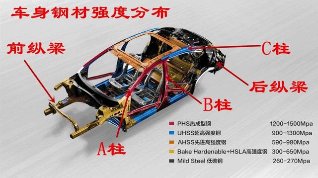 为什么车企不用不锈钢来造车？保时捷：造过一次就再也不想造了