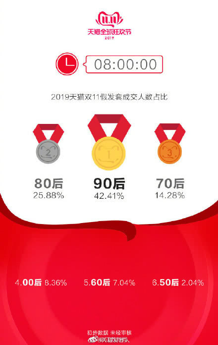 全国秃头城市排名出来了!双11假发套成交件数Top10城市