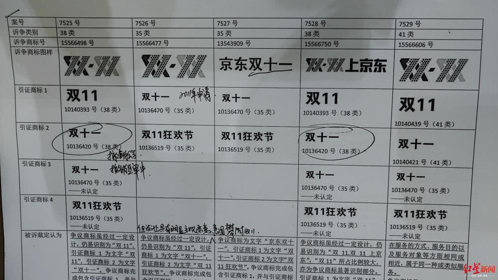 京东为双11商标状告商评委为蹭热度?京东双11商标争论事件始末