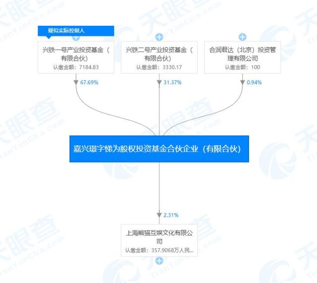 王思聪此前被二度限制消费 今王思聪资产又被查封始末详情