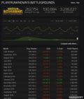 Steam《PUBG》玩家人数持续下滑 比巅峰期少了82%