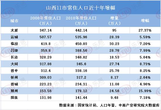 300万以下常住人口城市取消落户限制 取消落户限制城市名单公布