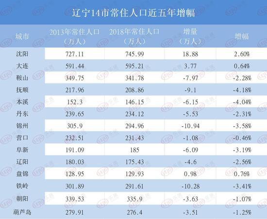 300万以下常住人口城市取消落户限制 取消落户限制城市名单公布