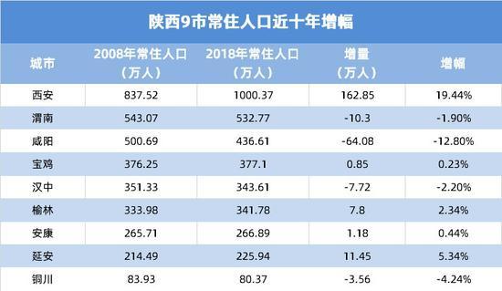 300万以下常住人口城市取消落户限制 取消落户限制城市名单公布