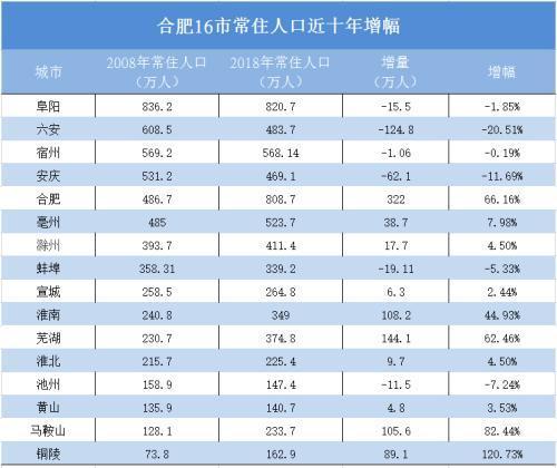 300万以下常住人口城市取消落户限制 取消落户限制城市名单公布