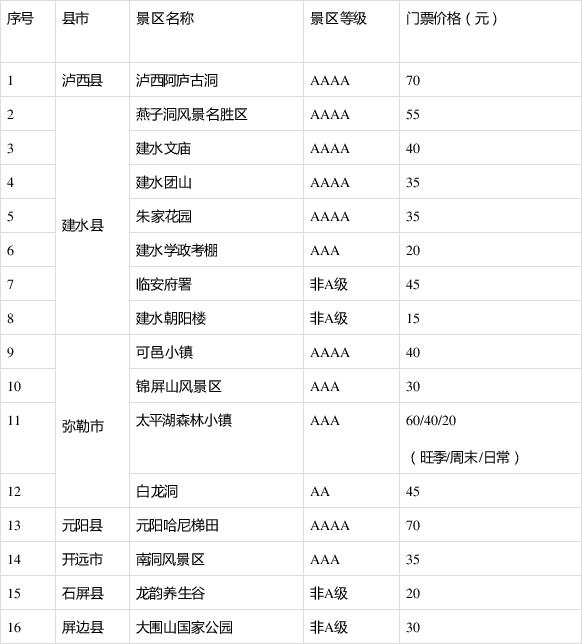 @全国医护人员 免费对医护开放的景区名单