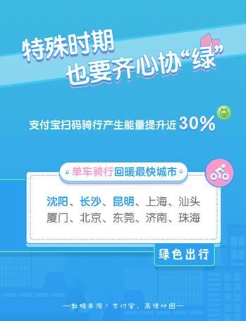 北上广交通回暖迅速 网友：堵车不堵心 越堵越开心