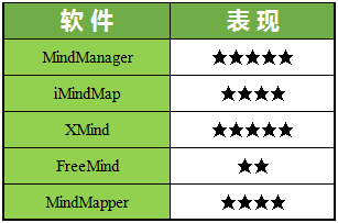 思维导图软件哪个好 工作学习必备思维导图软件盘点