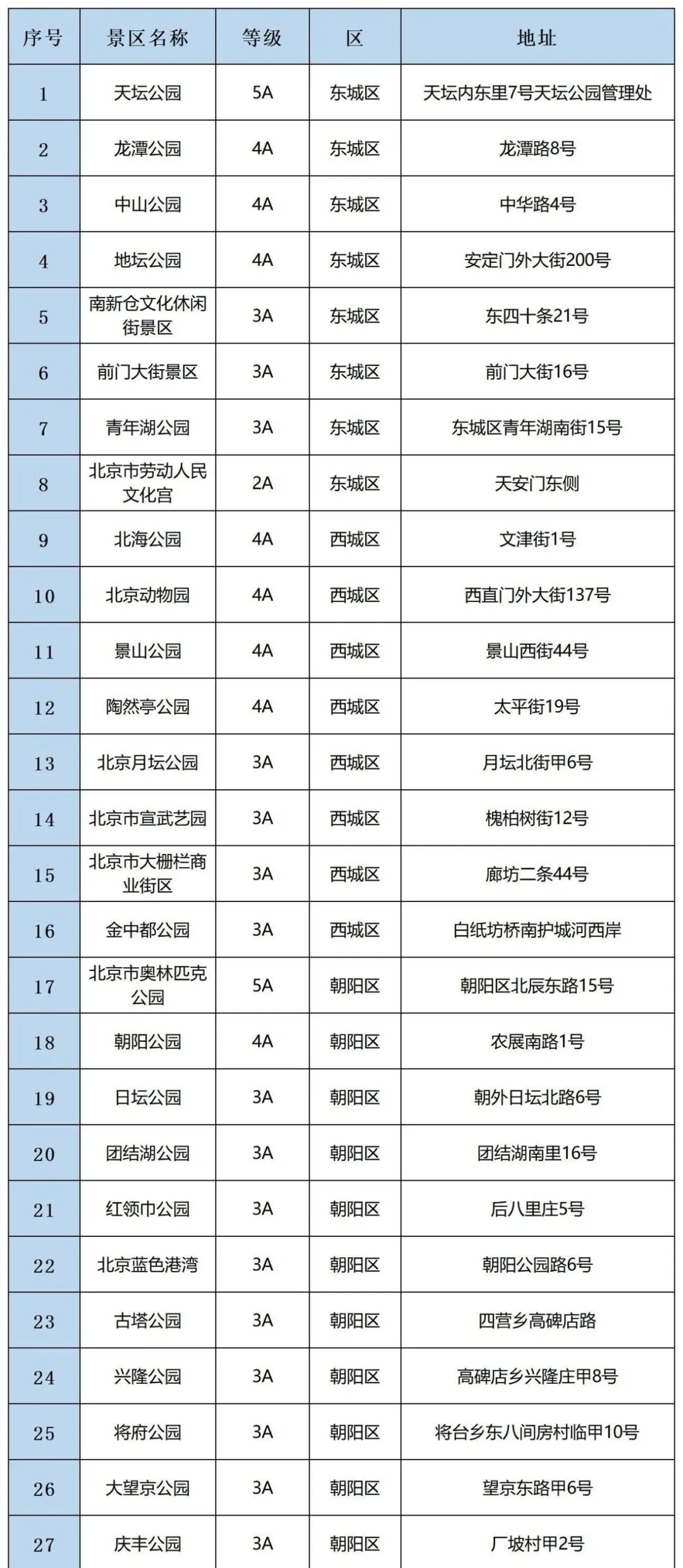 2020五一北京开放景区 北京80家开放景区名单 2020五一北京景区预约方法