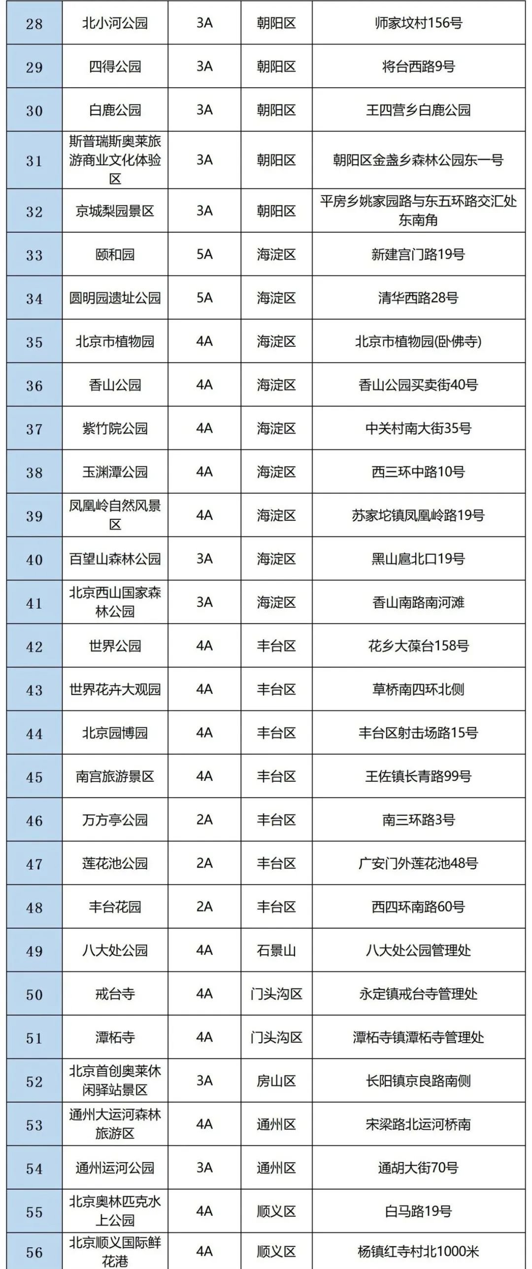 2020五一北京开放景区 北京80家开放景区名单 2020五一北京景区预约方法