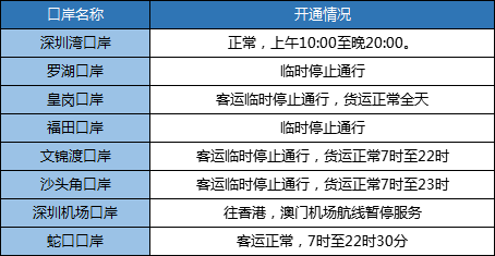 今年五一能去香港吗 2020五一香港旅游规定 五一去香港需要隔离14天吗