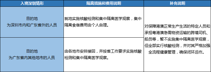 今年五一能去香港吗 2020五一香港旅游规定 五一去香港需要隔离14天吗