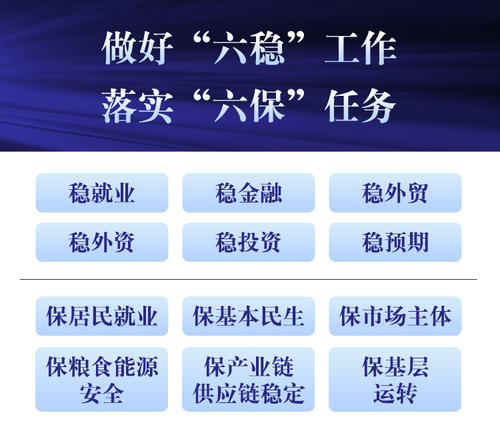 提出六保是什么?六保六稳对我们生活有什么影响详解