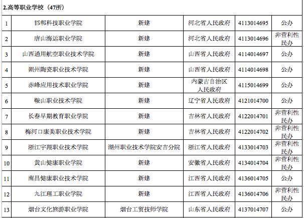 教育部撤销3所高校的原因是什么 这3所高校是哪3所