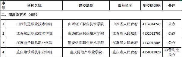 教育部撤销3所高校的原因是什么 这3所高校是哪3所