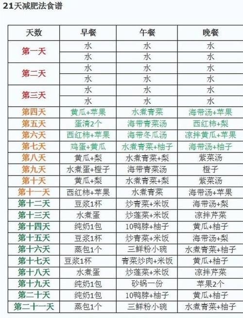 减肥食谱一周瘦10斤 一周瘦20斤残忍法 减肥食谱表格21天