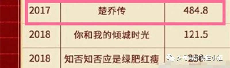 赵丽颖网播量破1800亿遭质疑怎么回事？赵丽颖成历史第一人？