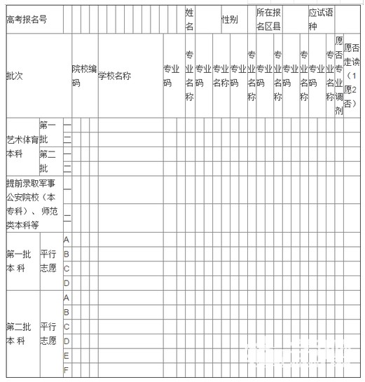 高考志愿表填写样本