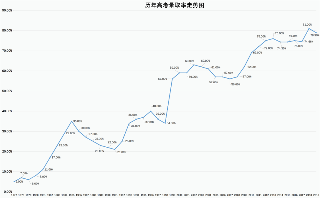 2020高考分数线预测_2020年分数线预测_2020分数线预估