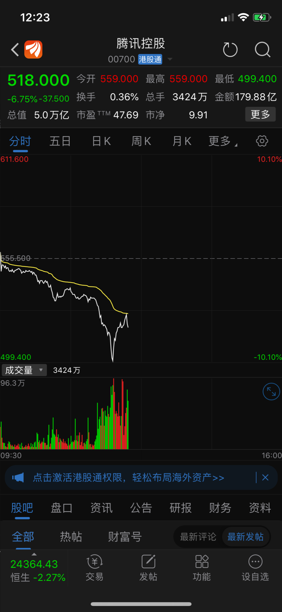 宣布45天后禁止TikTok与微信交易什么意思 腾讯控股大跌10%