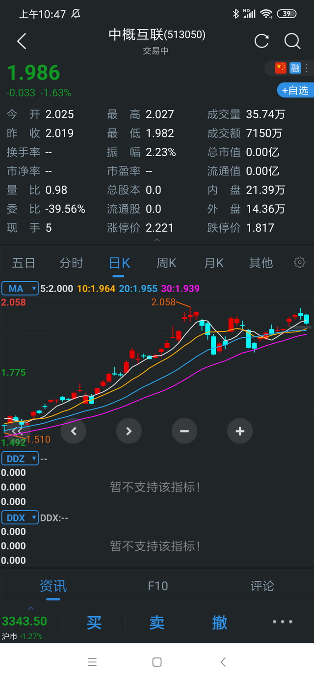 宣布45天后禁止TikTok与微信交易什么意思 腾讯控股大跌10%