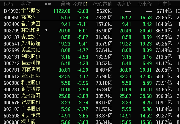 宣布45天后禁止TikTok与微信交易什么意思 腾讯控股大跌10%