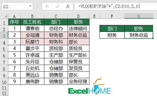 vlookup怎么用（vlookup具体使用方法详细步骤）