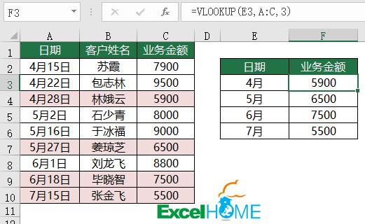 vlookup怎么用（vlookup具体使用方法详细步骤）