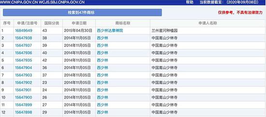 嵩山少林寺注册的西少林商标 来源：网络截图