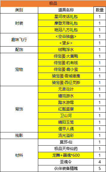 寻仙手游9月须弥幻境更新公告