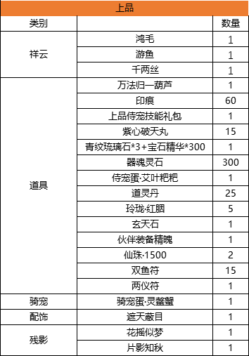 寻仙手游9月须弥幻境更新公告