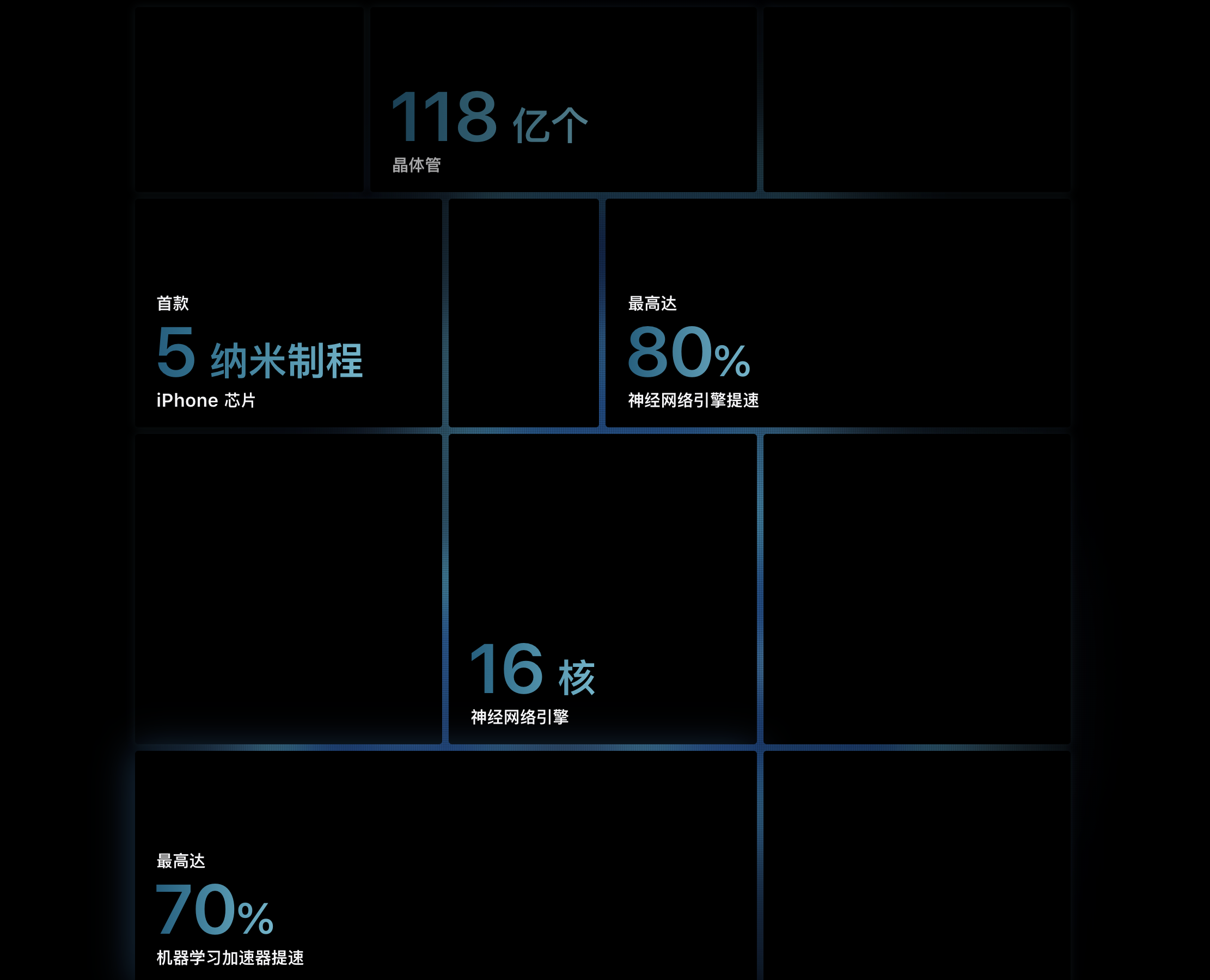 iPhone12系列手机均支持5G，售价最高至11899元