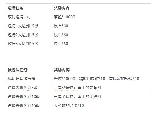 原神冒险家集结活动开启，邀请好友领180原石等奖励[多图]图片2