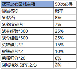 王者荣耀赛事商店怎么进？各物品获取概率分析介绍[多图]图片8