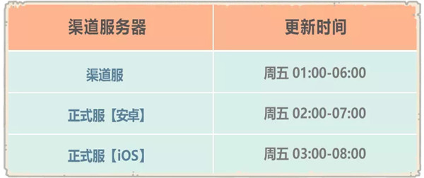 最强蜗牛10月30日更新内容 最强蜗牛10.30希域国家特性小宇宙开放