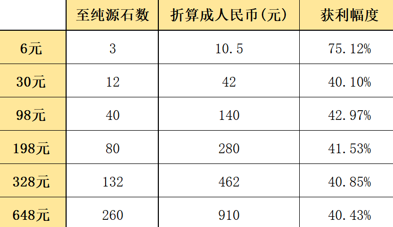 明日方舟鸭爵的零钱袋要不要买 明日方舟感谢庆典鸭爵的零钱袋购买分析