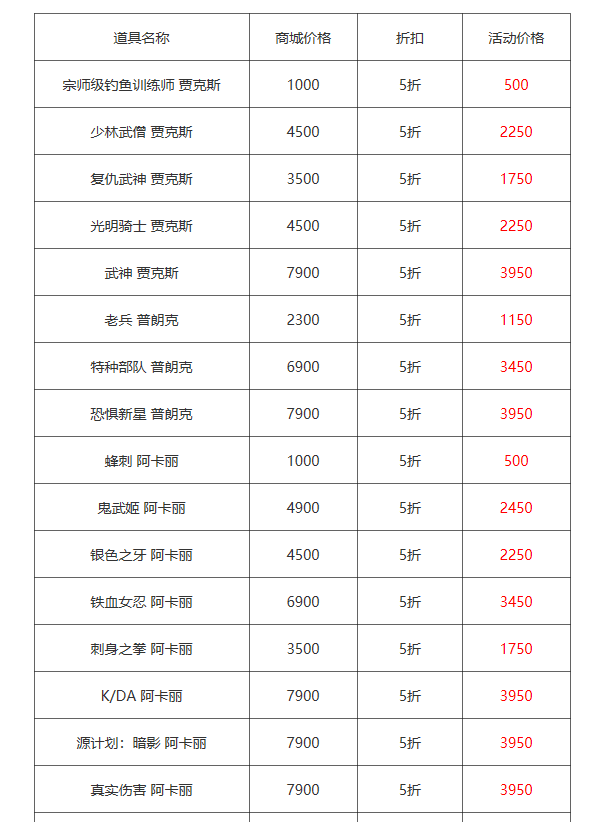 lol双十一活动2020五折皮肤有哪些？2020双11活动5折皮肤及价格汇总[多图]图片3