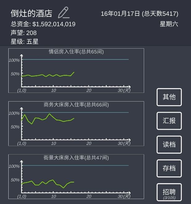 模拟经营我的酒店怎么升八星 快速升八星攻略