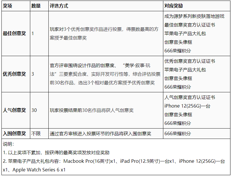 王者荣耀嫦娥皮肤设计大赛怎么参加？嫦娥皮肤设计大赛地址分享