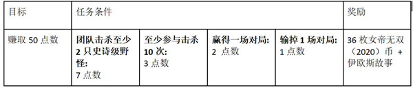 英雄联盟LOL女帝通行证值得买吗？12月女帝无双事件通行证价格及奖励一览[多图]图片6