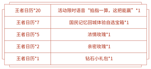 《王者荣耀》冬至时节四季相伴活动内容介绍