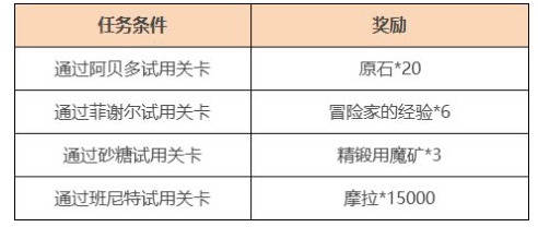 《原神》1.2新试用角色介绍