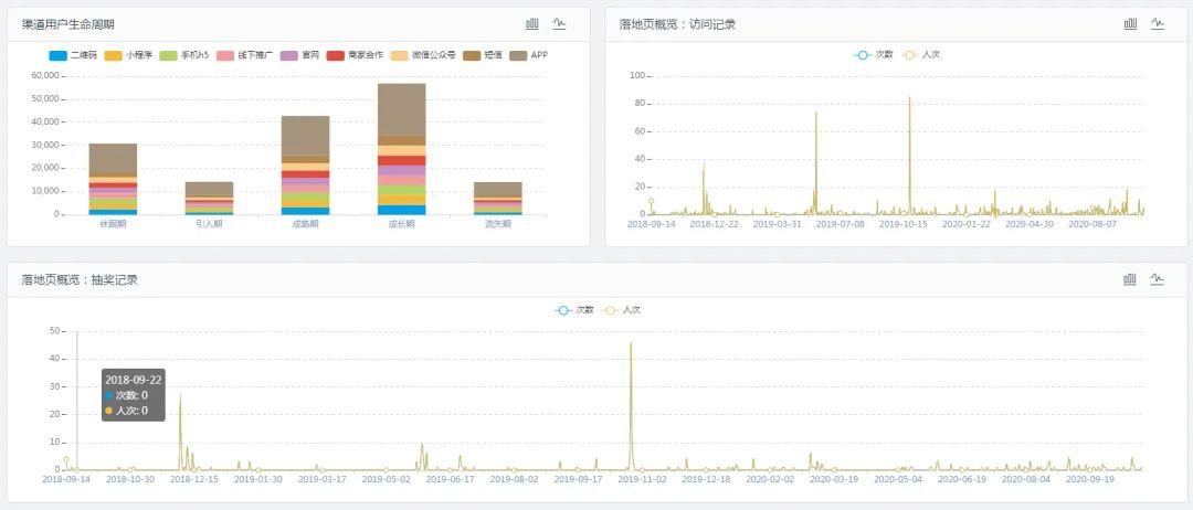 数字化营销如何赋能在线教培行业，实现最终获客目的？