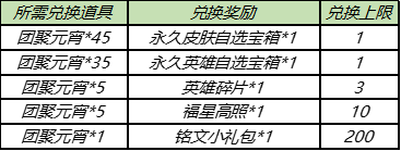 王者荣耀更新元宵节活动 收集活动道具可免费兑换永久皮肤